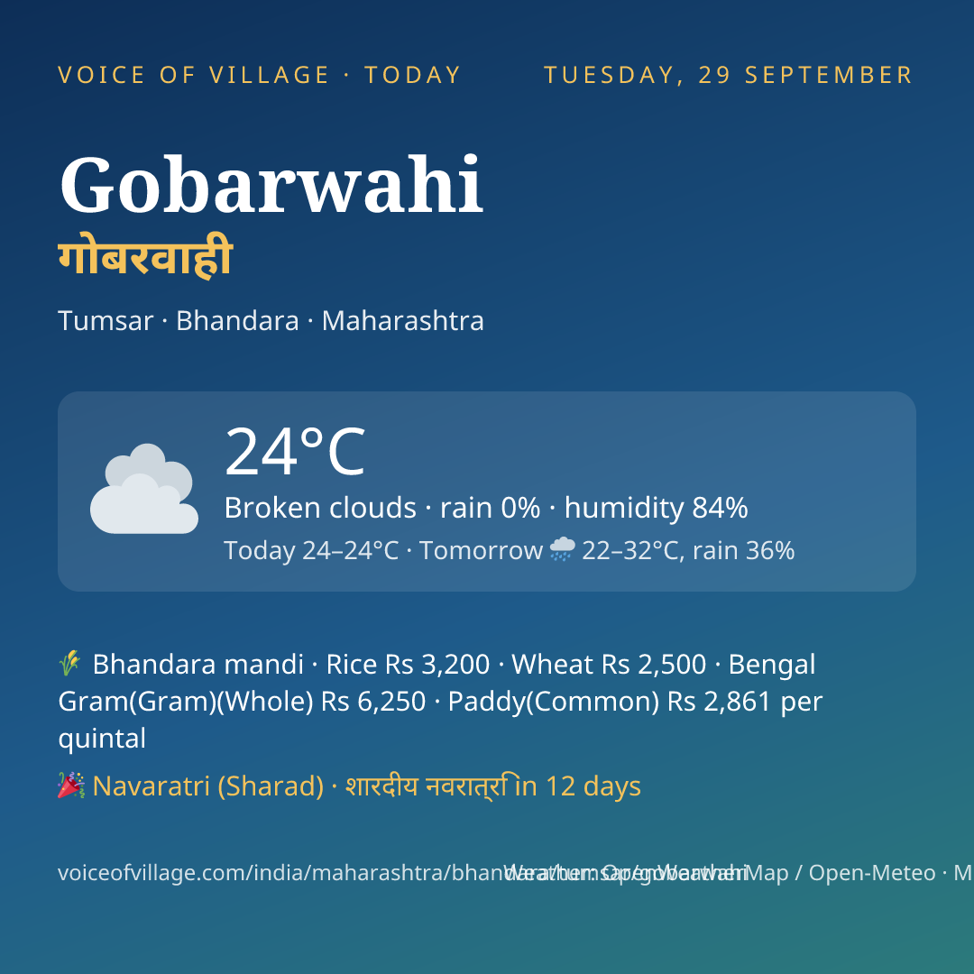 Gobarwahi today