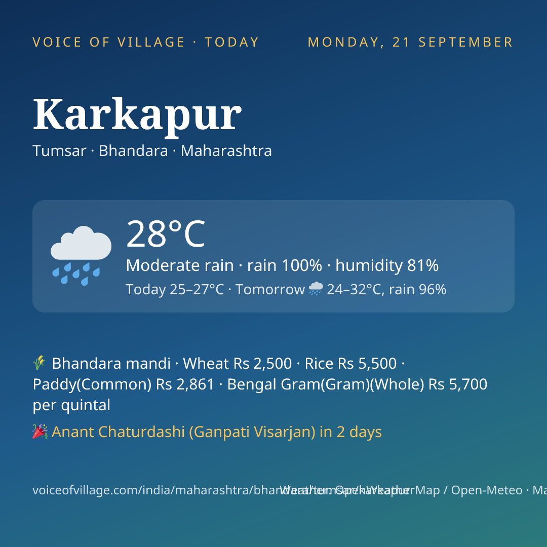 Karkapur today
