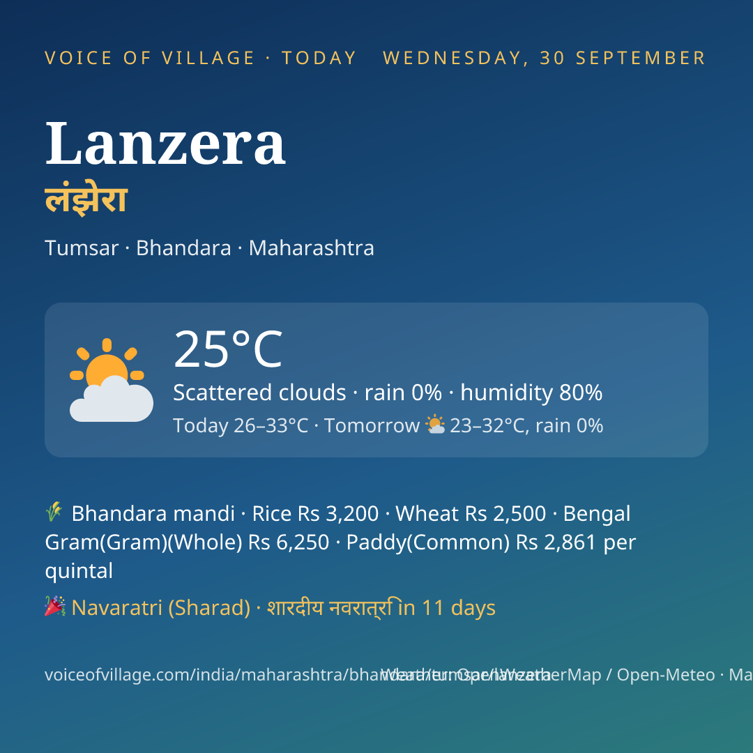 Lanzera today