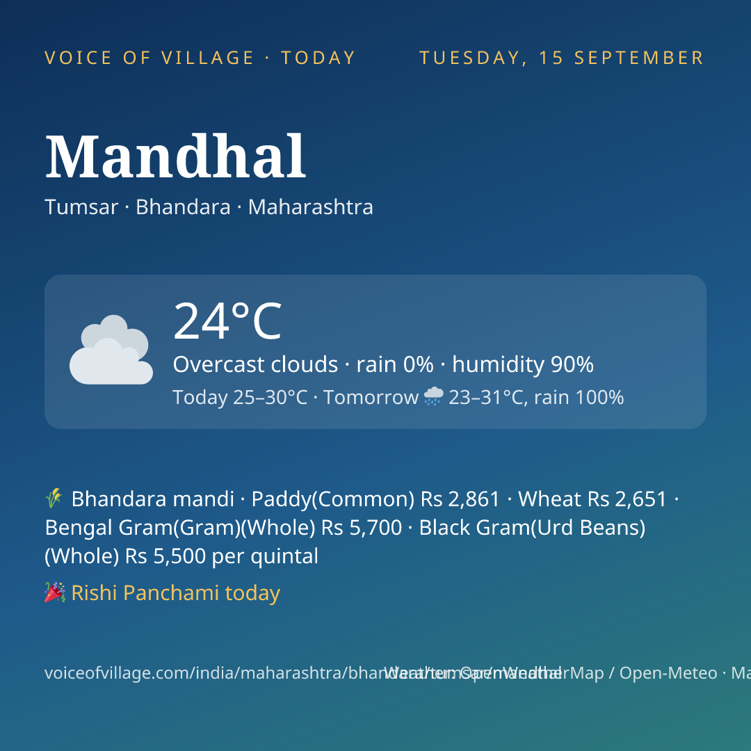 Mandhal today