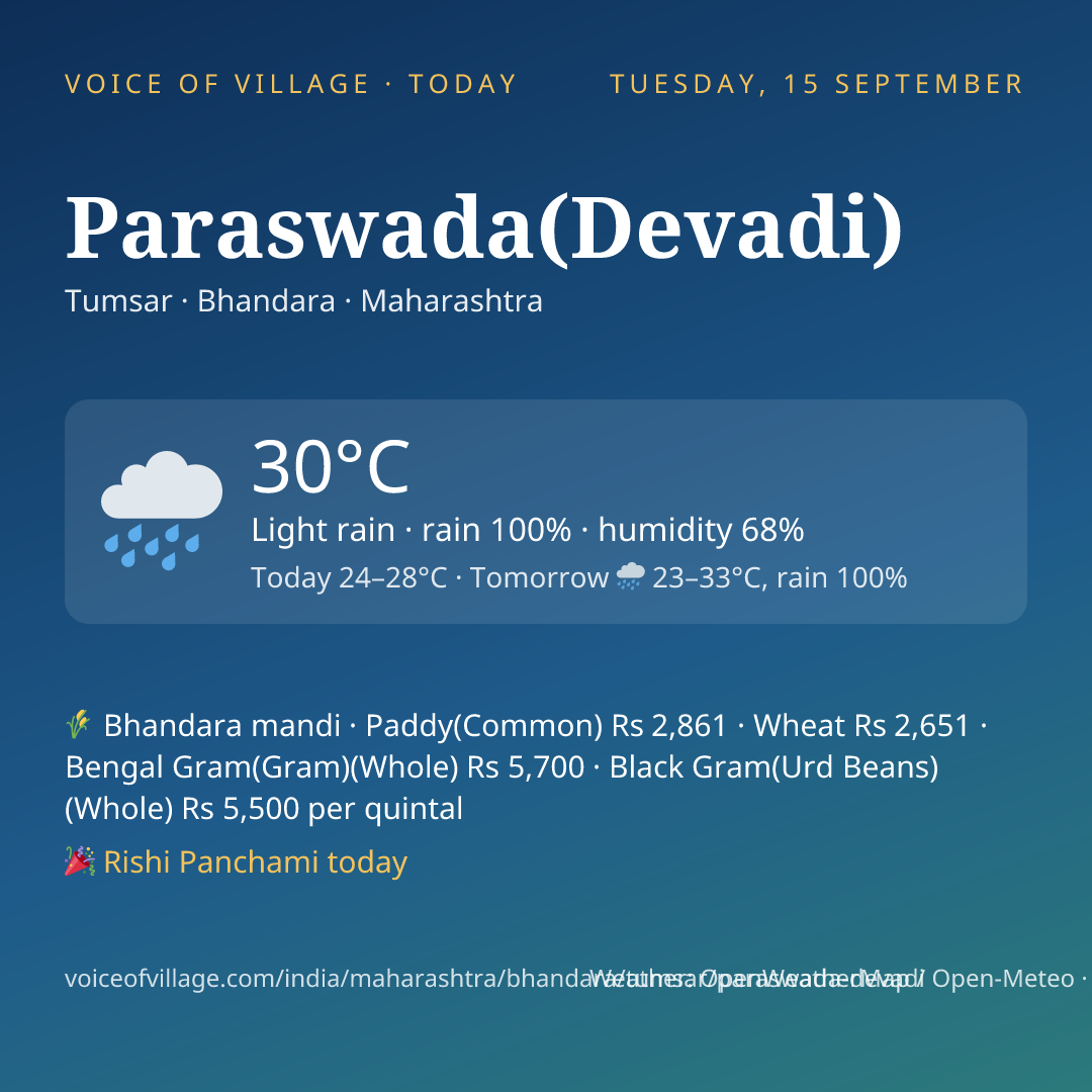 Paraswada(Devadi) today