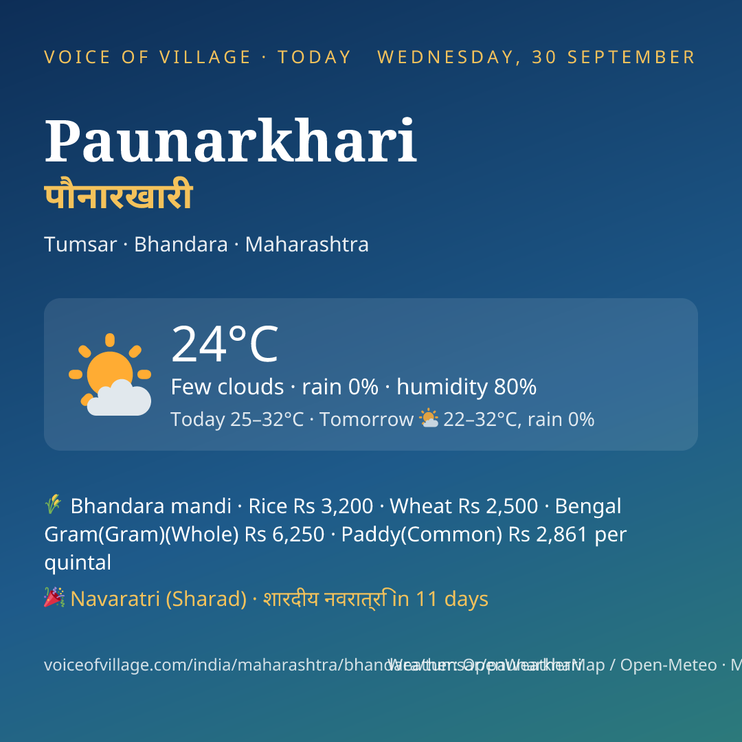 Paunarkhari today