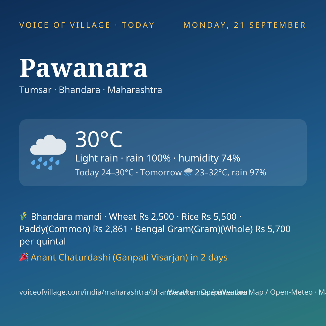Pawanara today