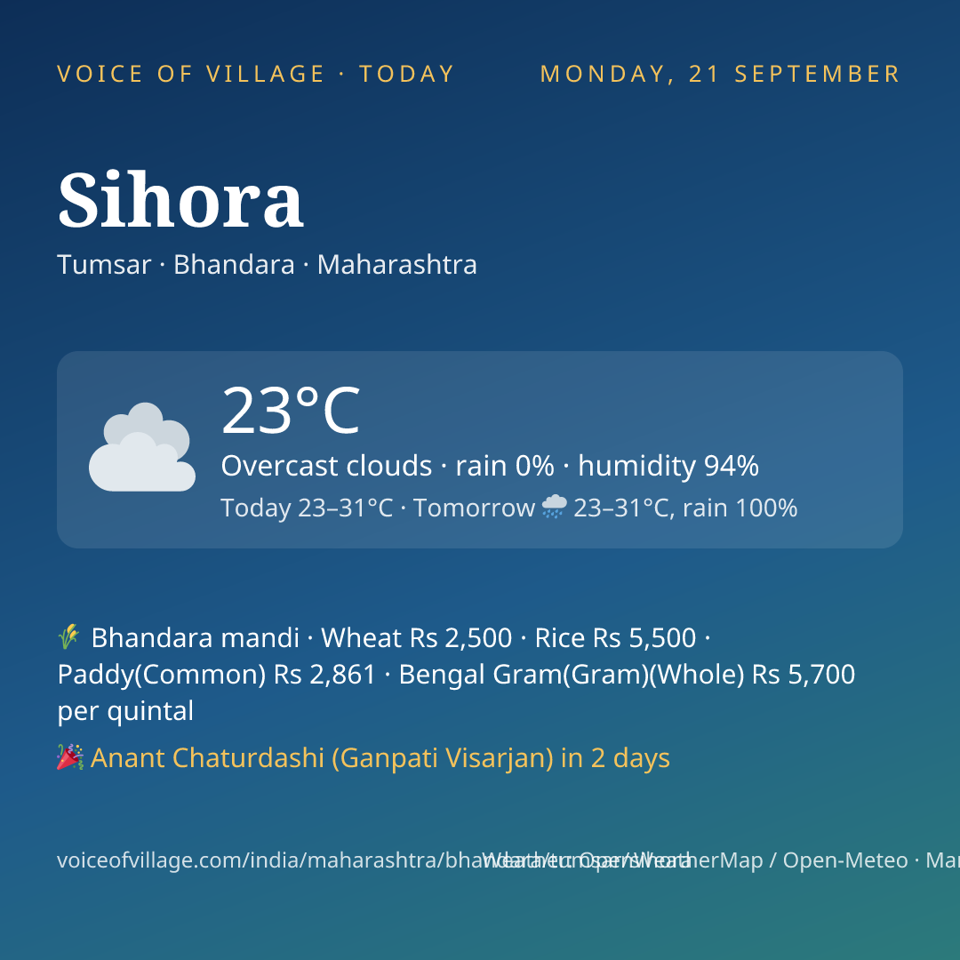 Sihora today