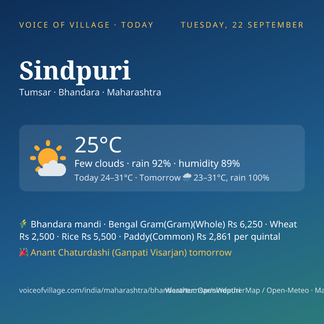 Sindpuri today
