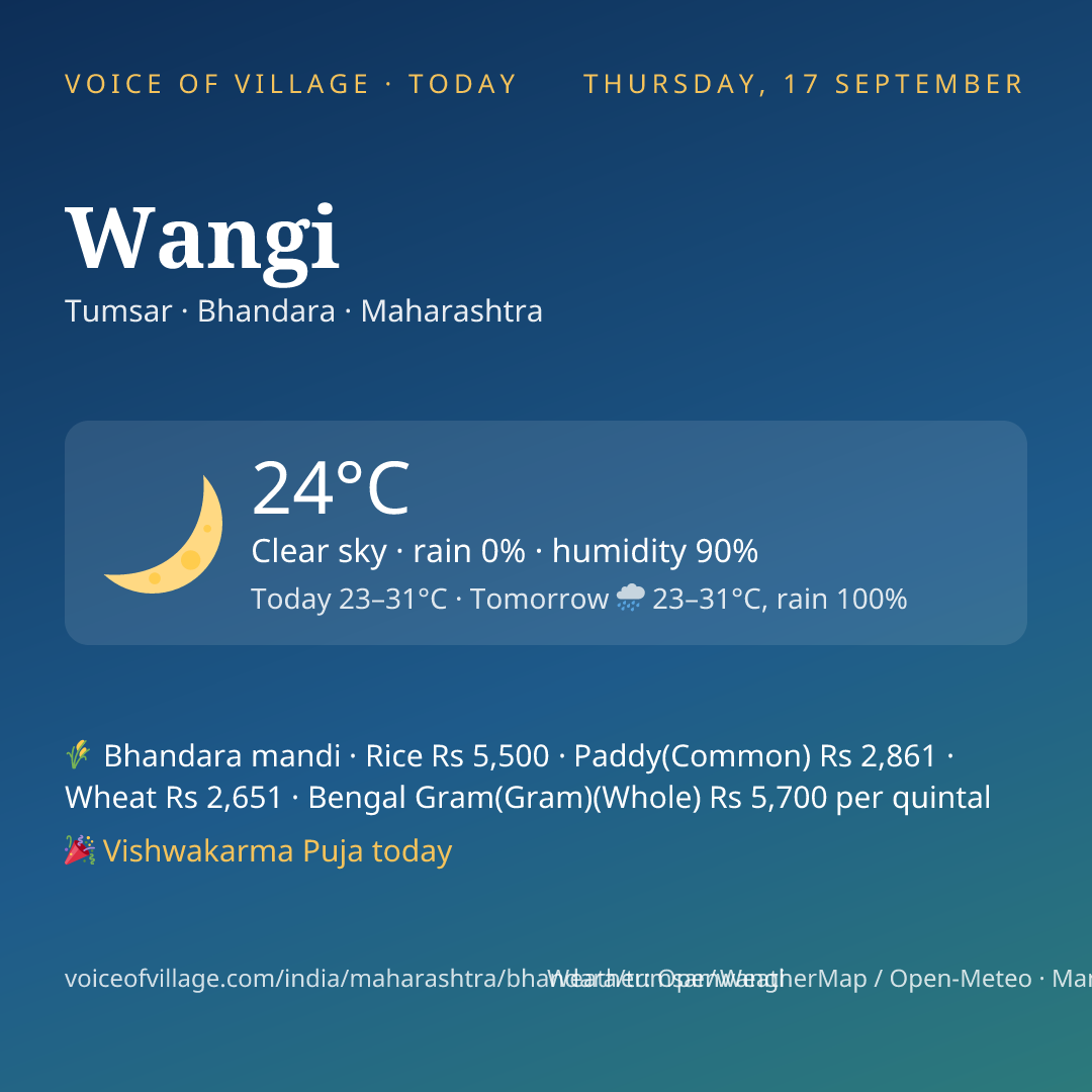 Wangi today