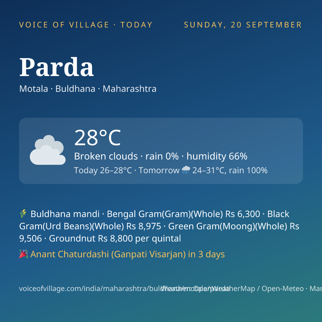 Parda today