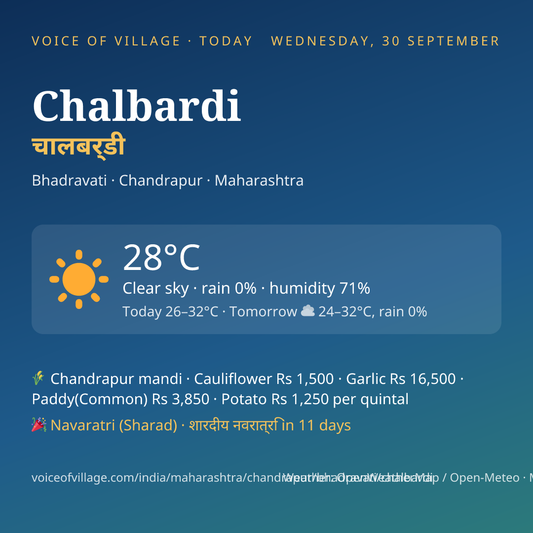 Chalbardi today