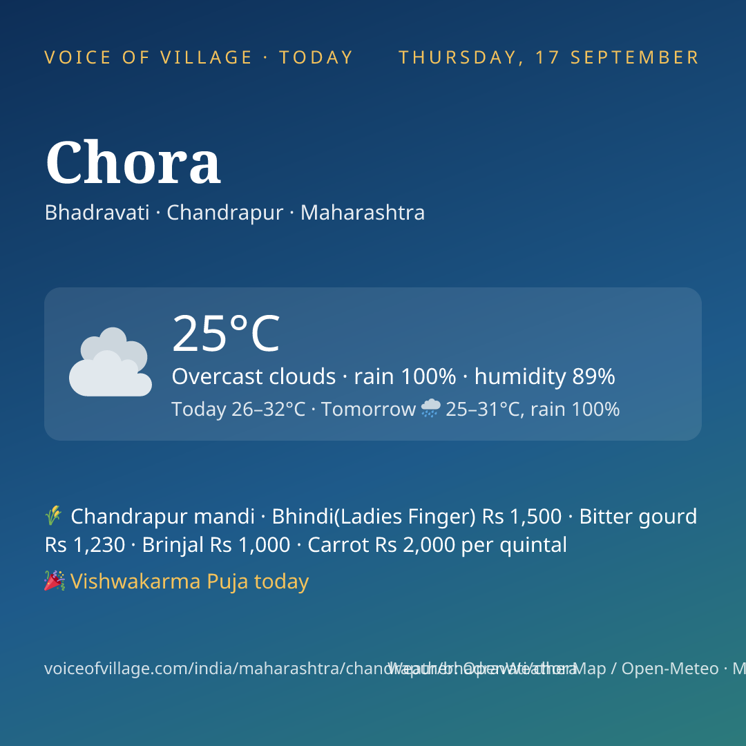 Chora today