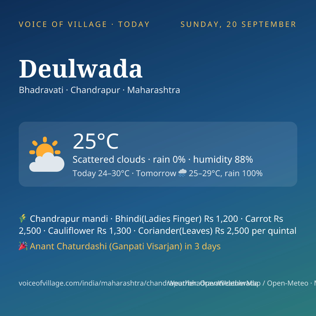 Deulwada today