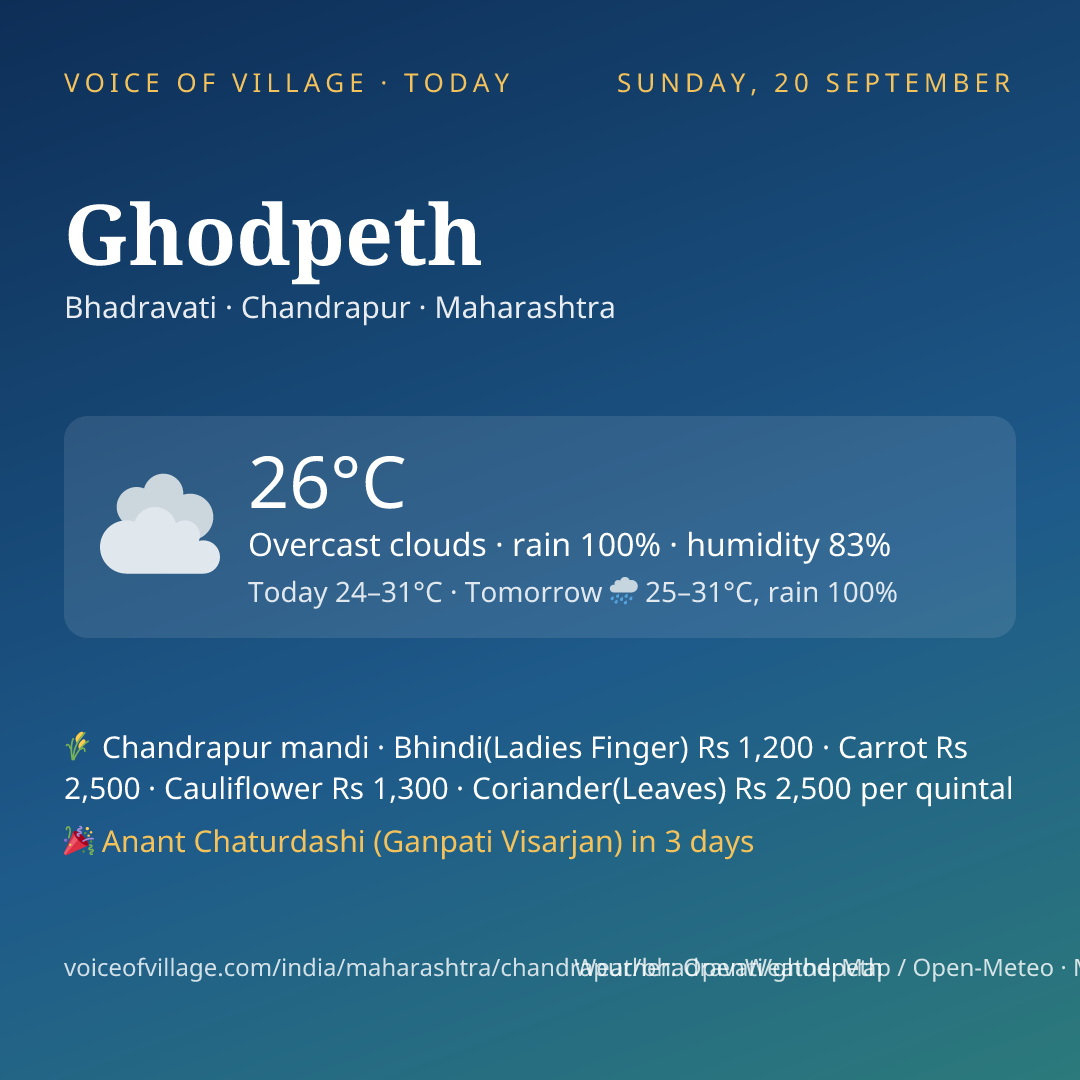 Ghodpeth today