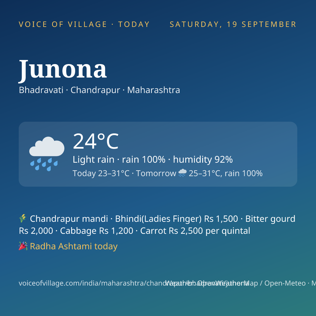 Junona today