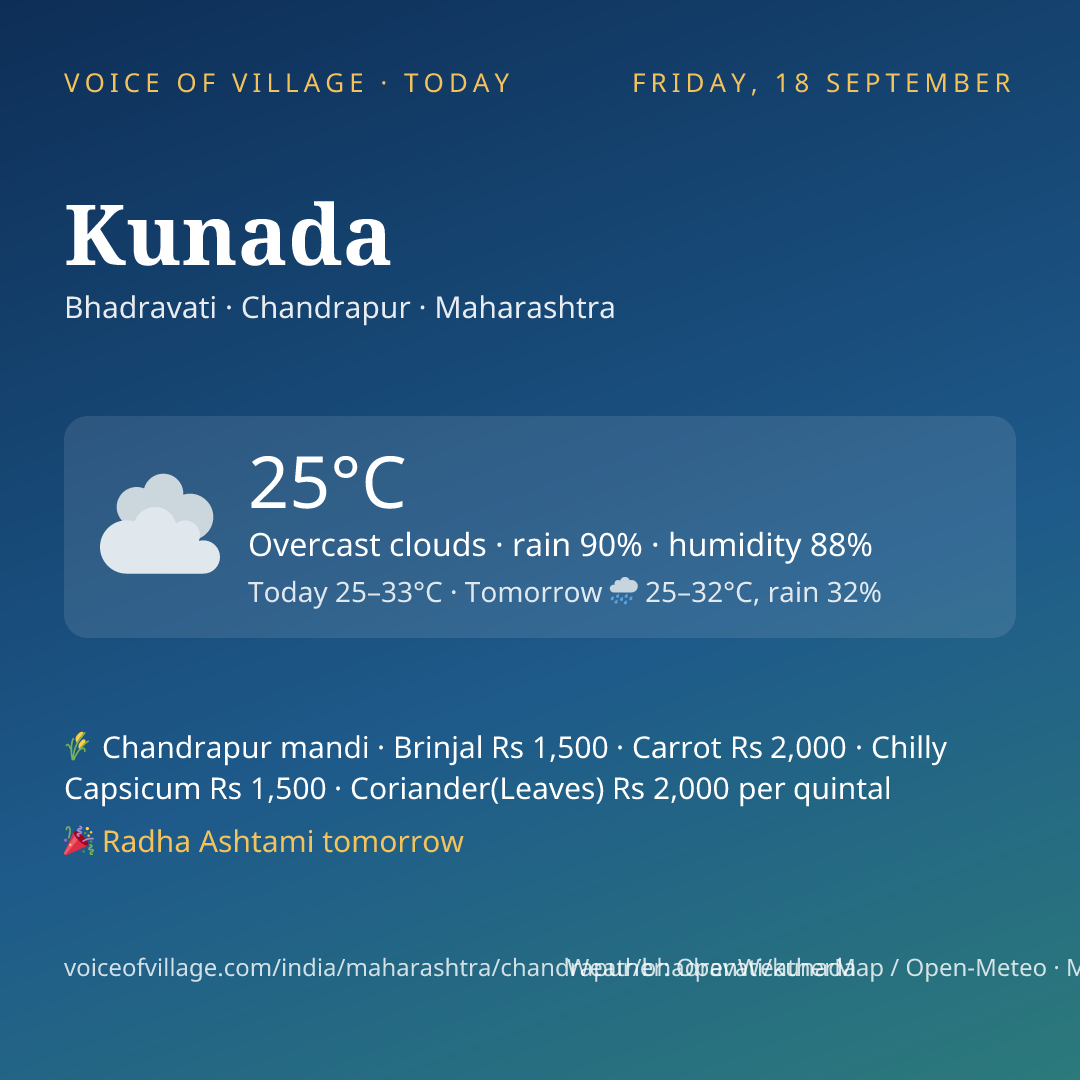 Kunada today