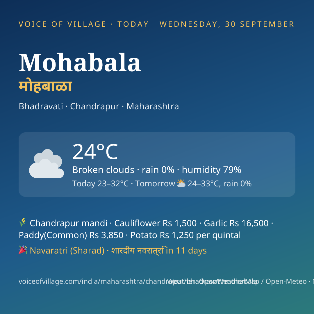 Mohabala today