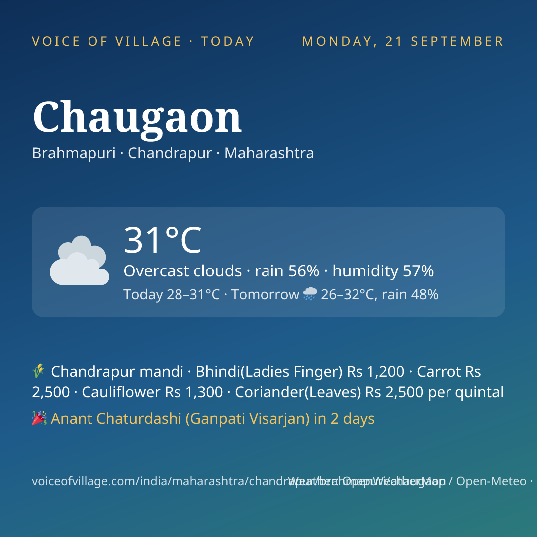 Chaugaon today