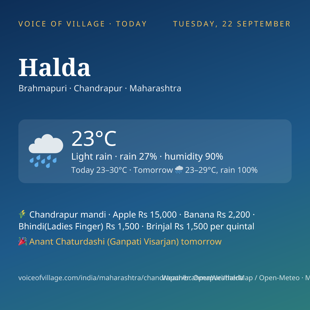 Halda today