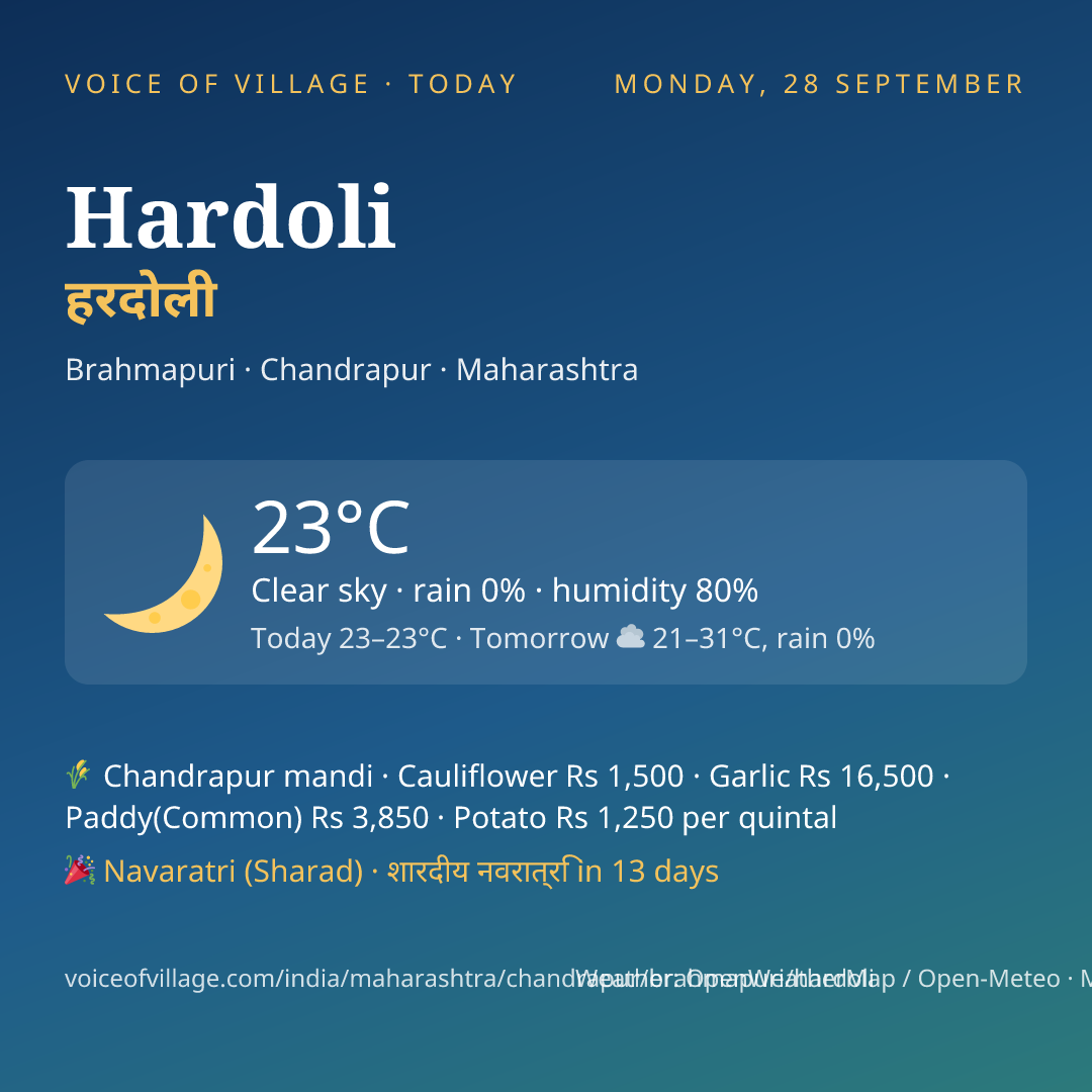 Hardoli today