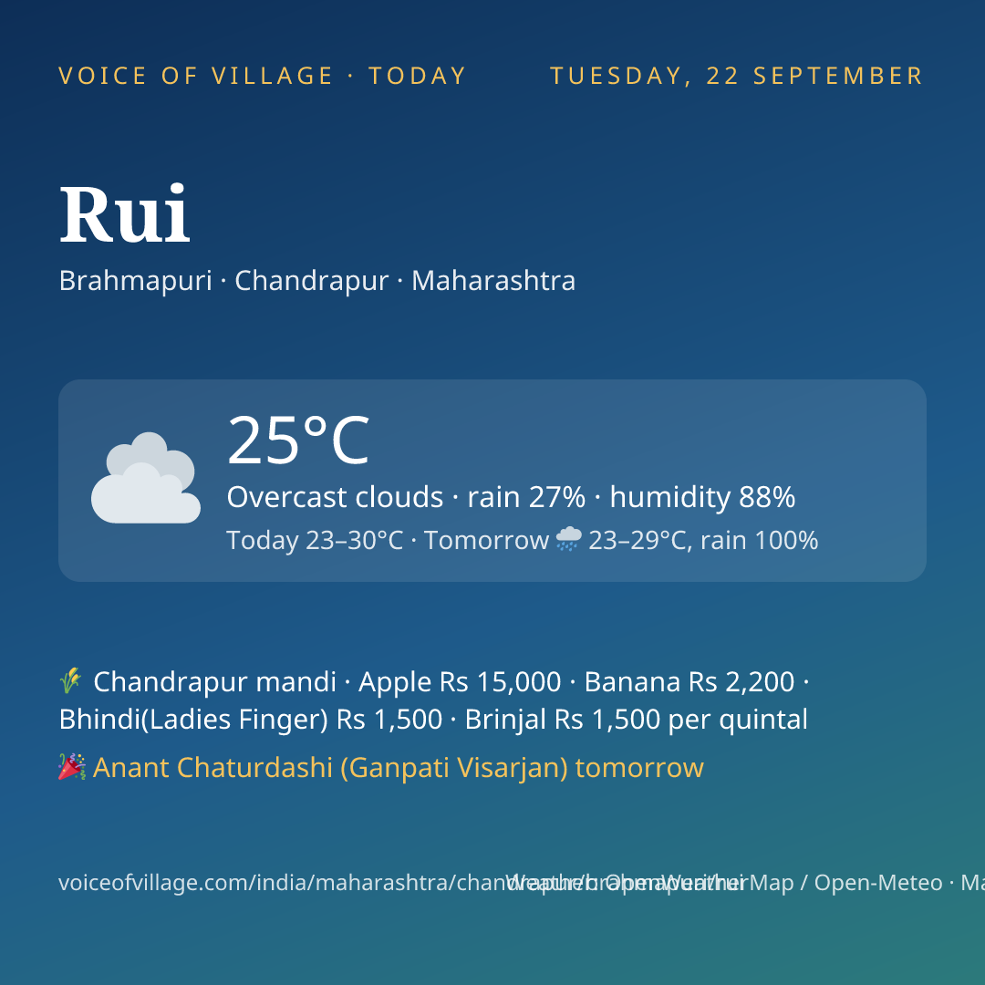 Rui today