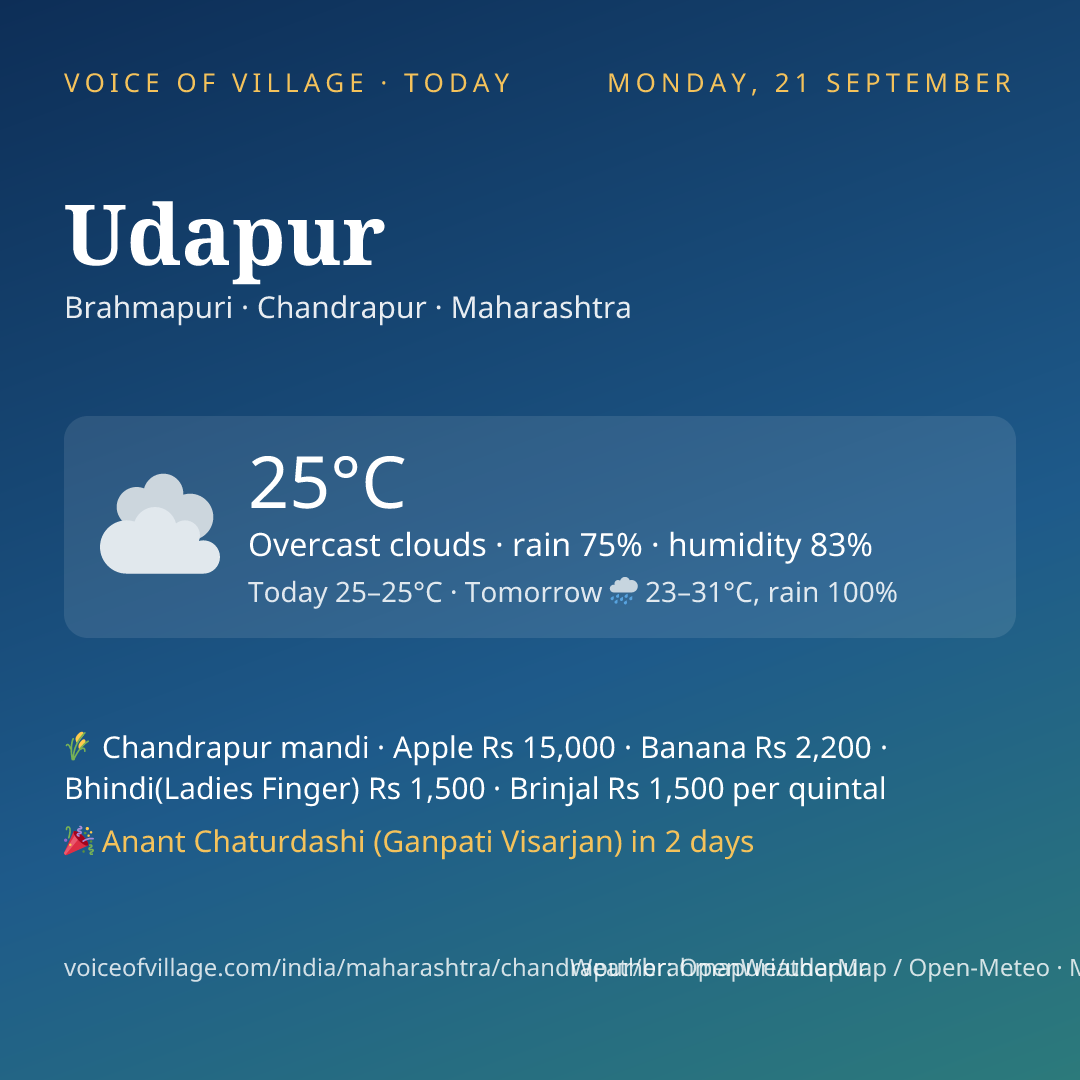 Udapur today