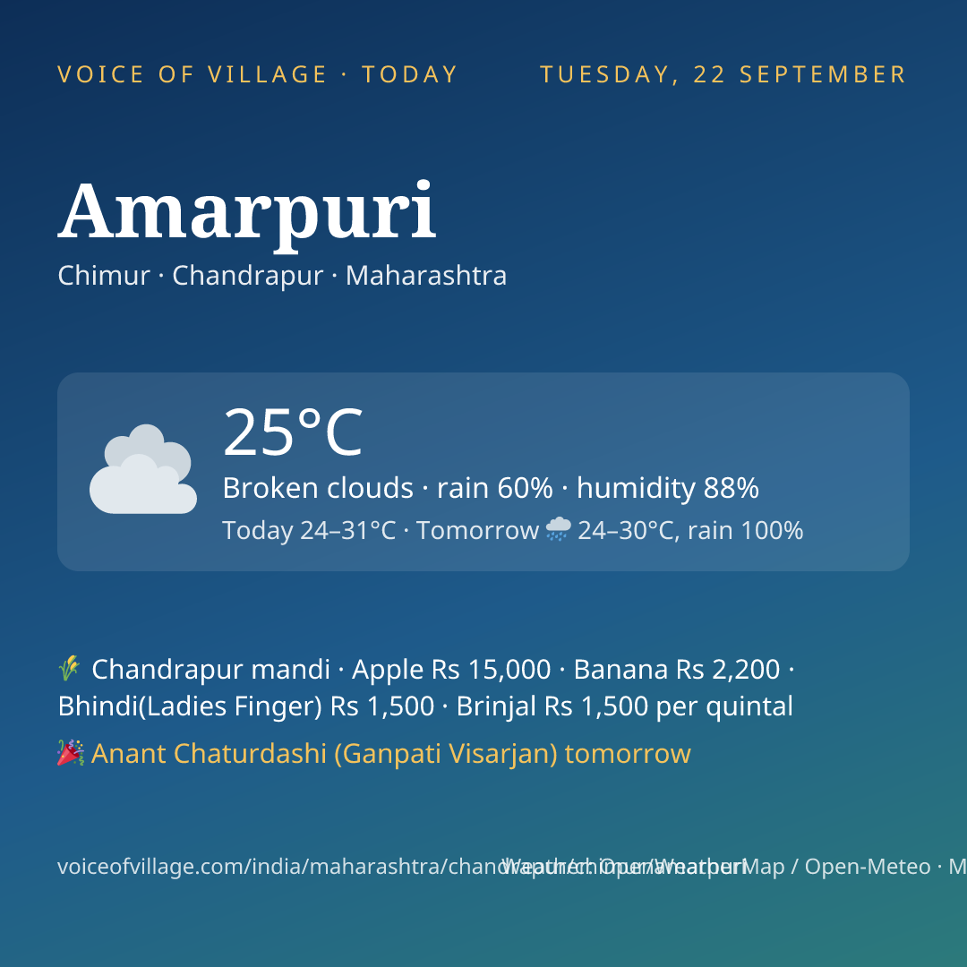 Amarpuri today