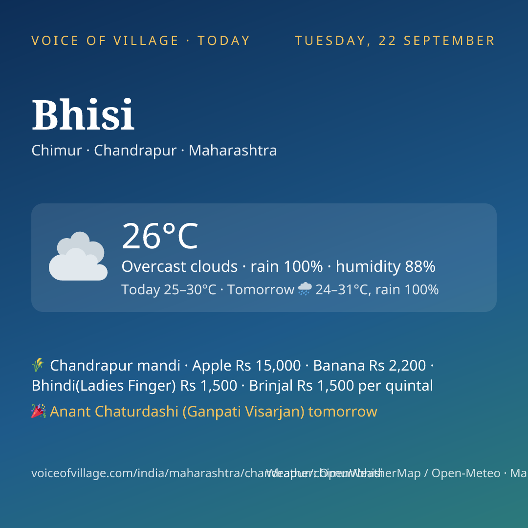 Bhisi today