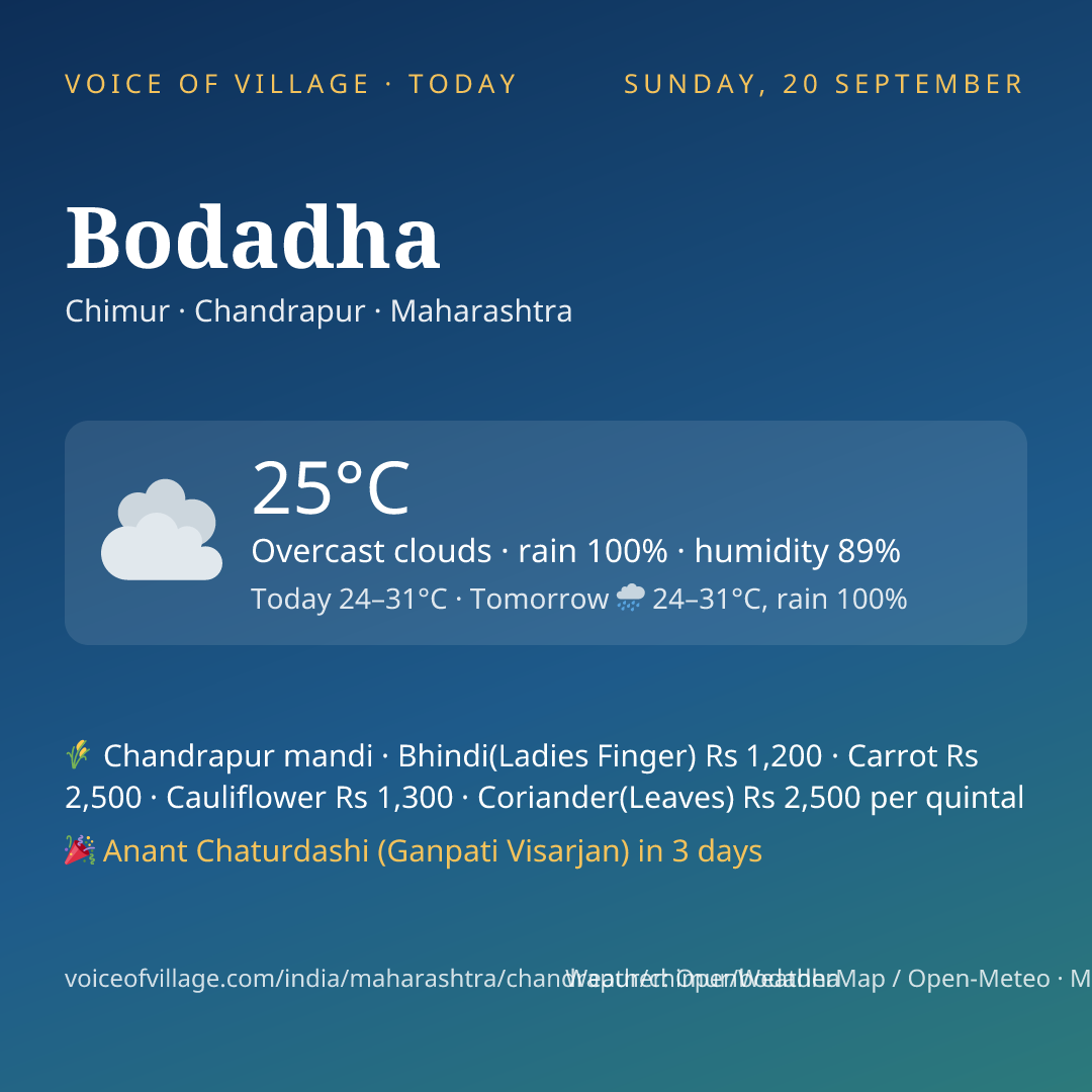 Bodadha today