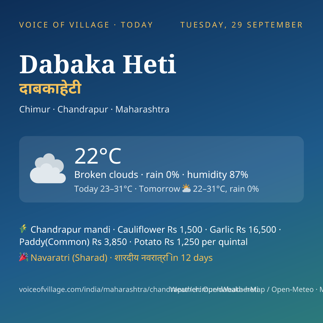 Dabaka Heti today