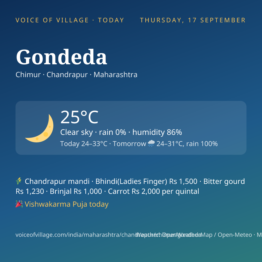 Gondeda today