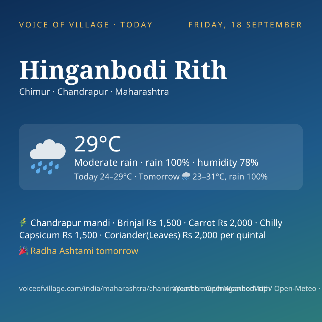 Hinganbodi Rith today