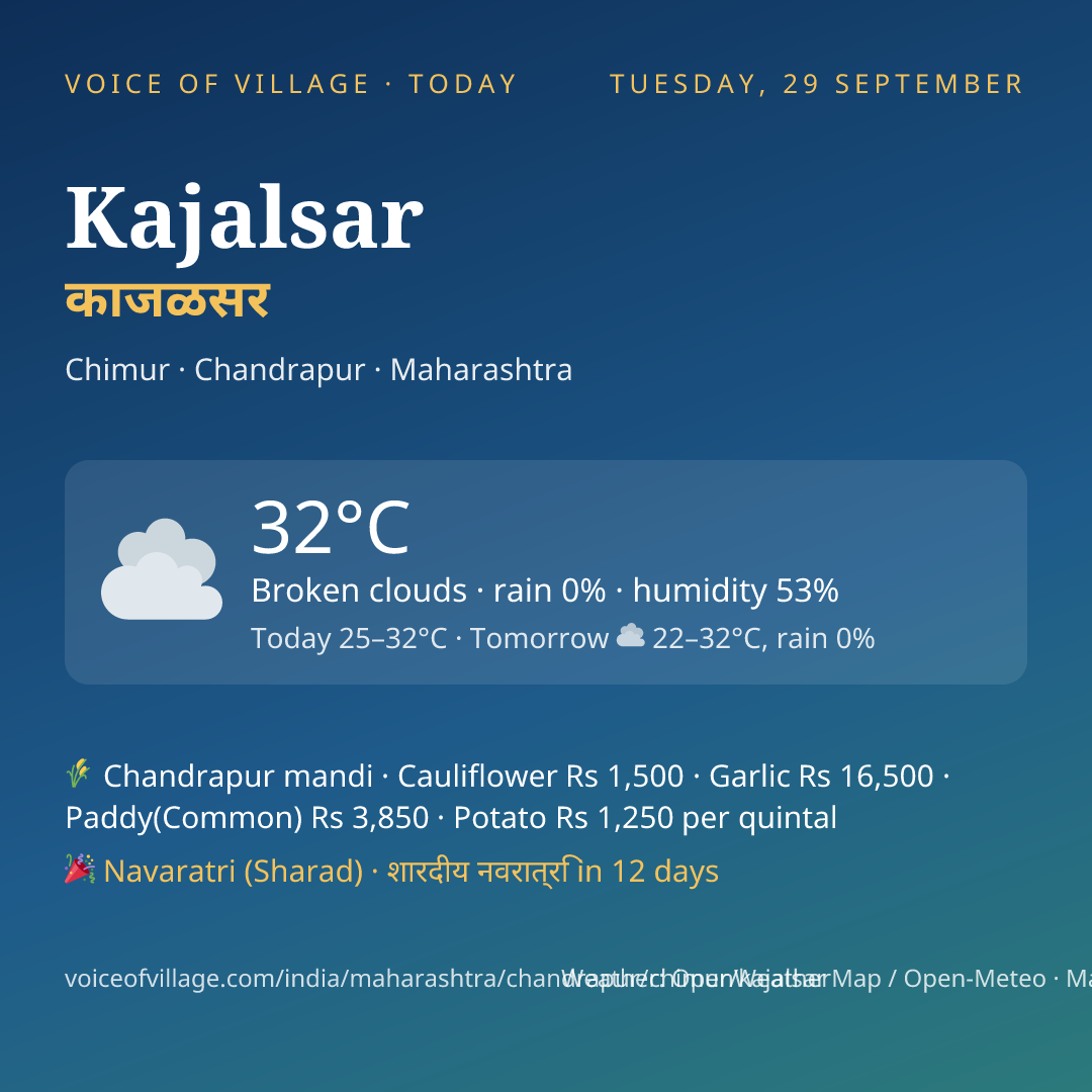 Kajalsar today
