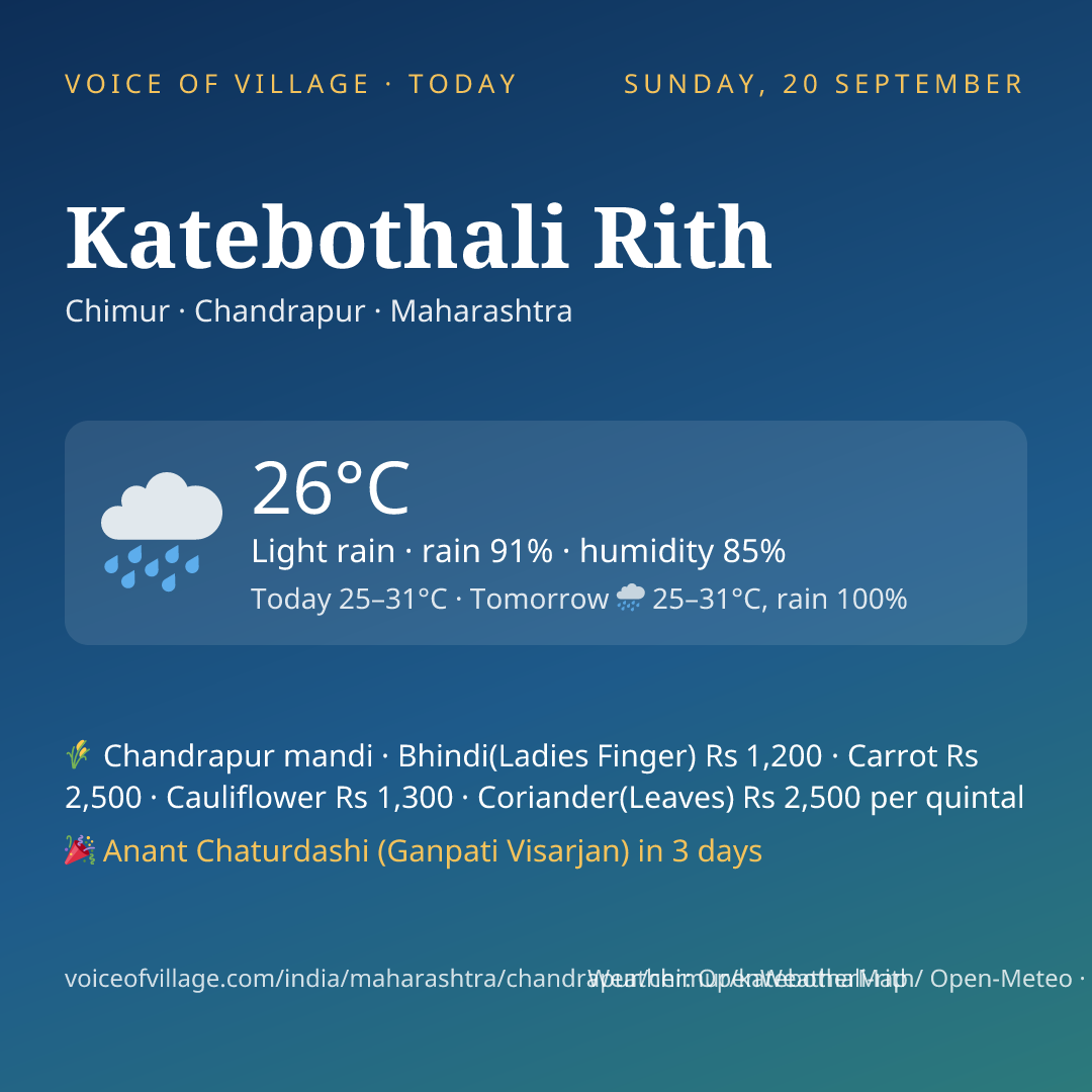 Katebothali Rith today
