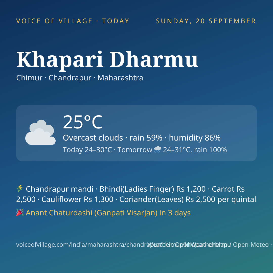 Khapari Dharmu today