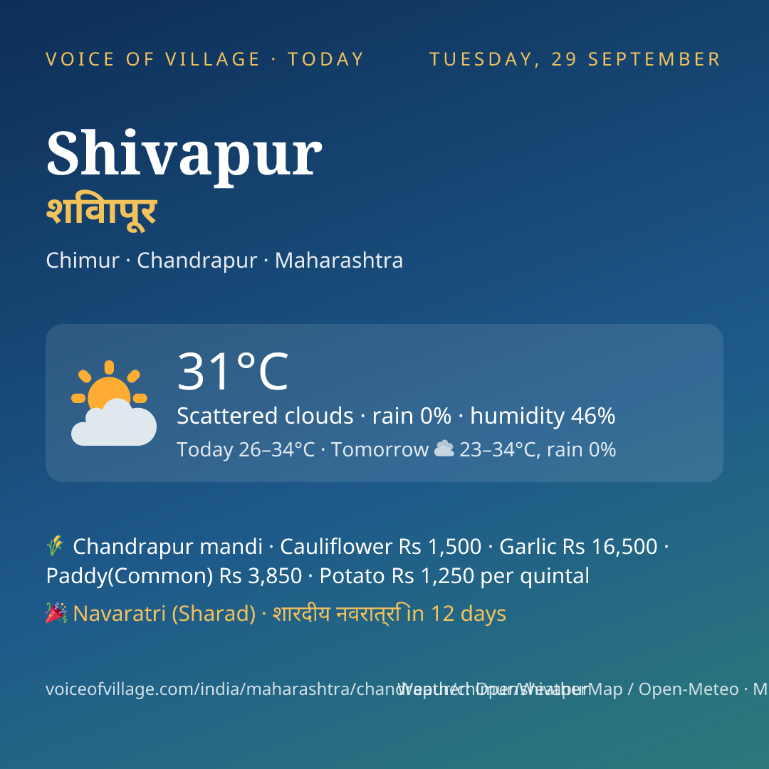 Shivapur today