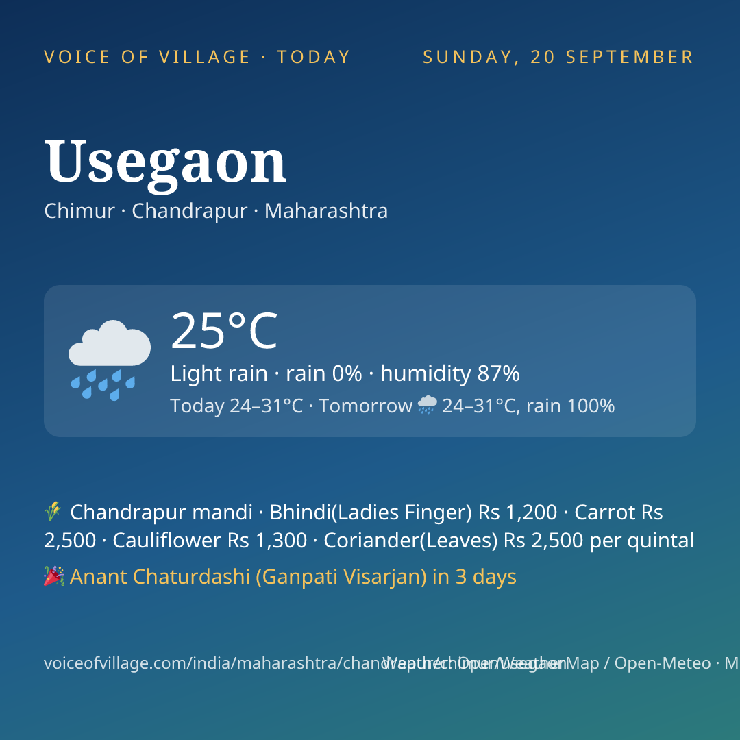 Usegaon today