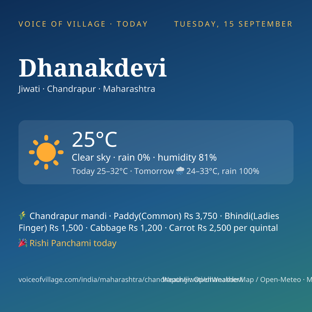 Dhanakdevi today