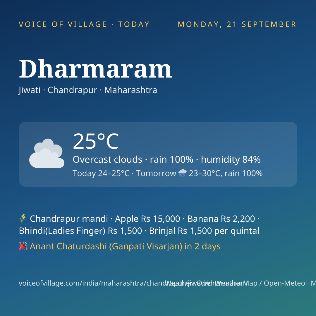 Dharmaram today