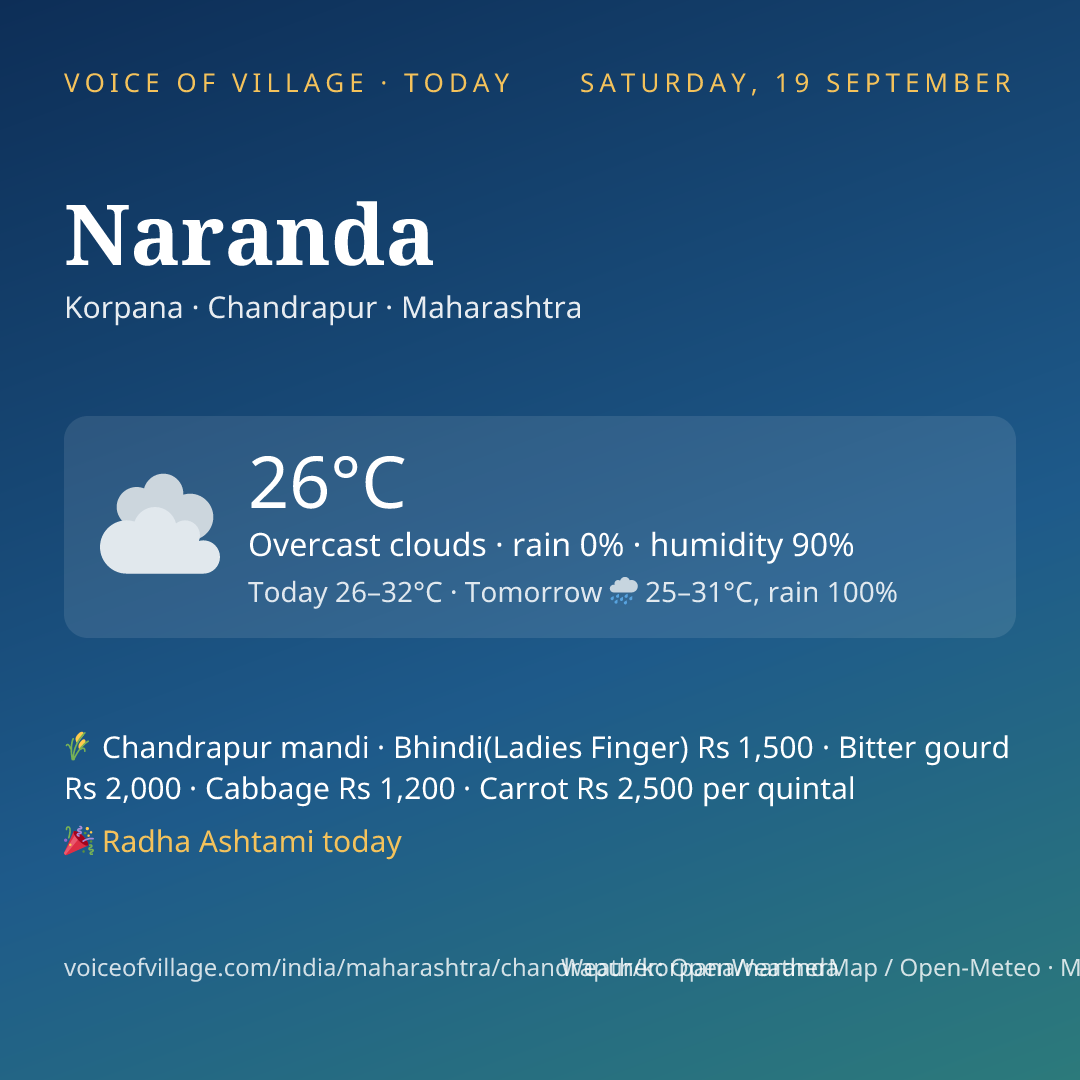 Naranda today