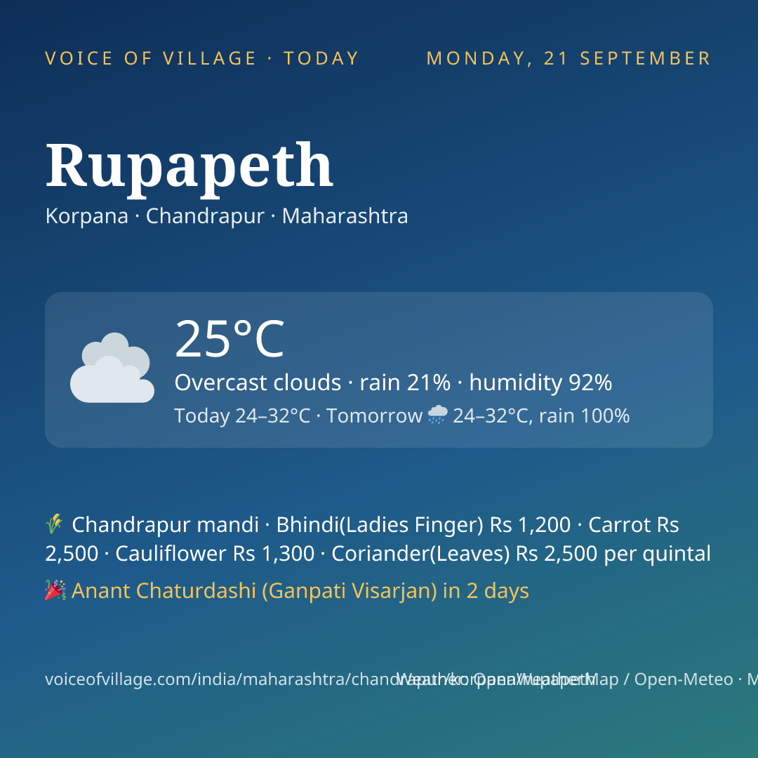 Rupapeth today
