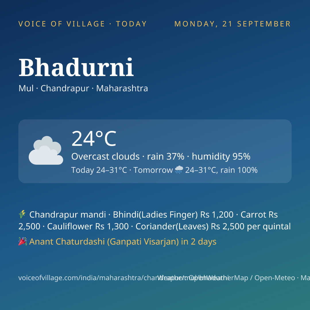 Bhadurni today