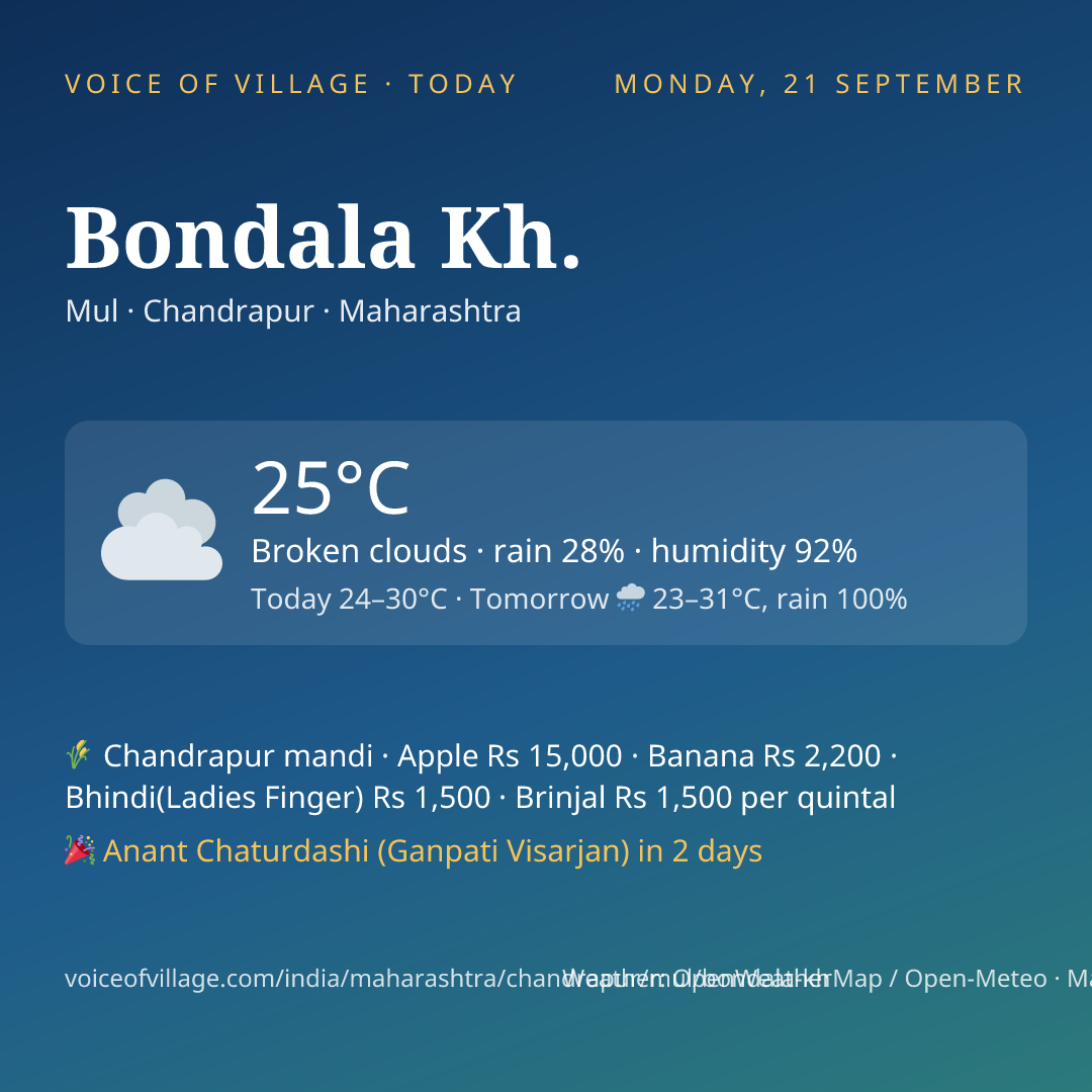 Bondala Kh. today
