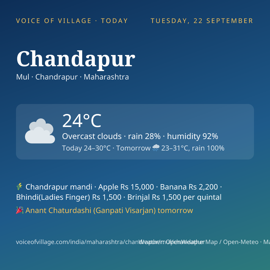 Chandapur today