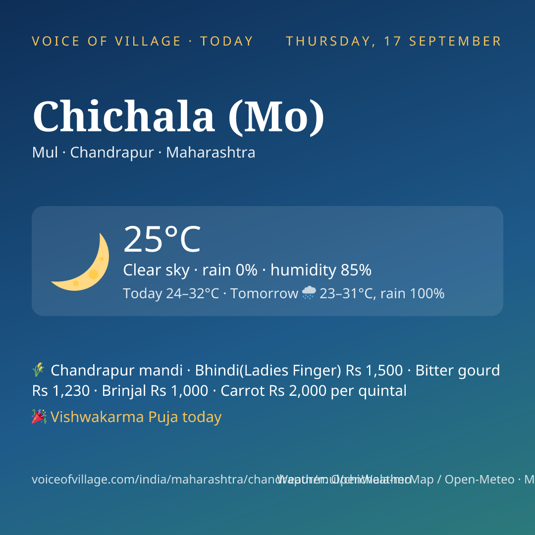 Chichala (Mo) today
