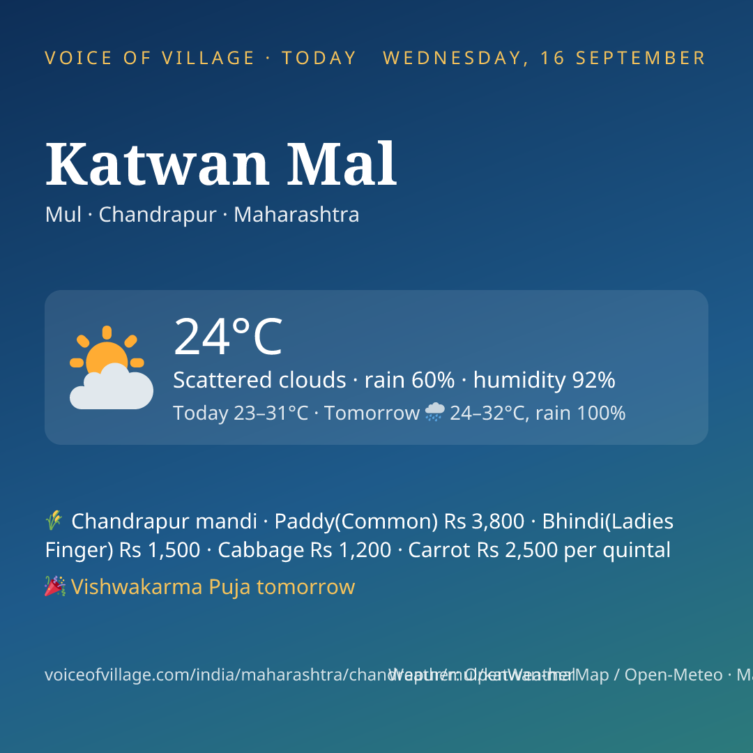 Katwan Mal today