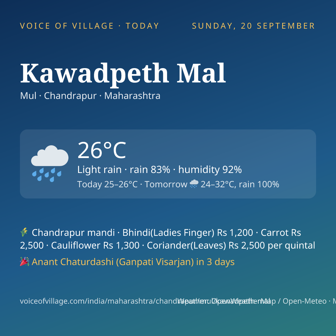 Kawadpeth Mal today