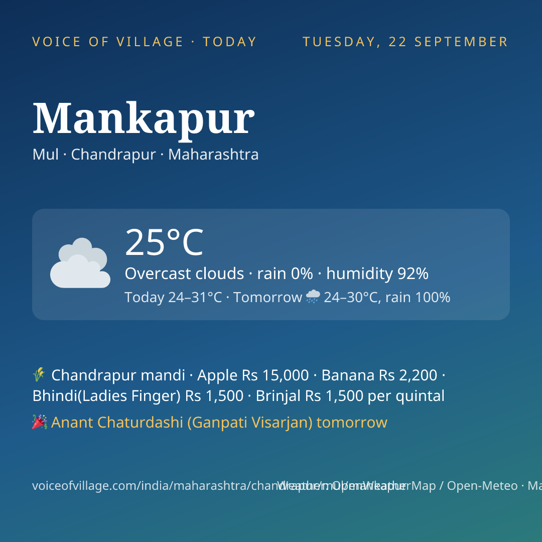 Mankapur today