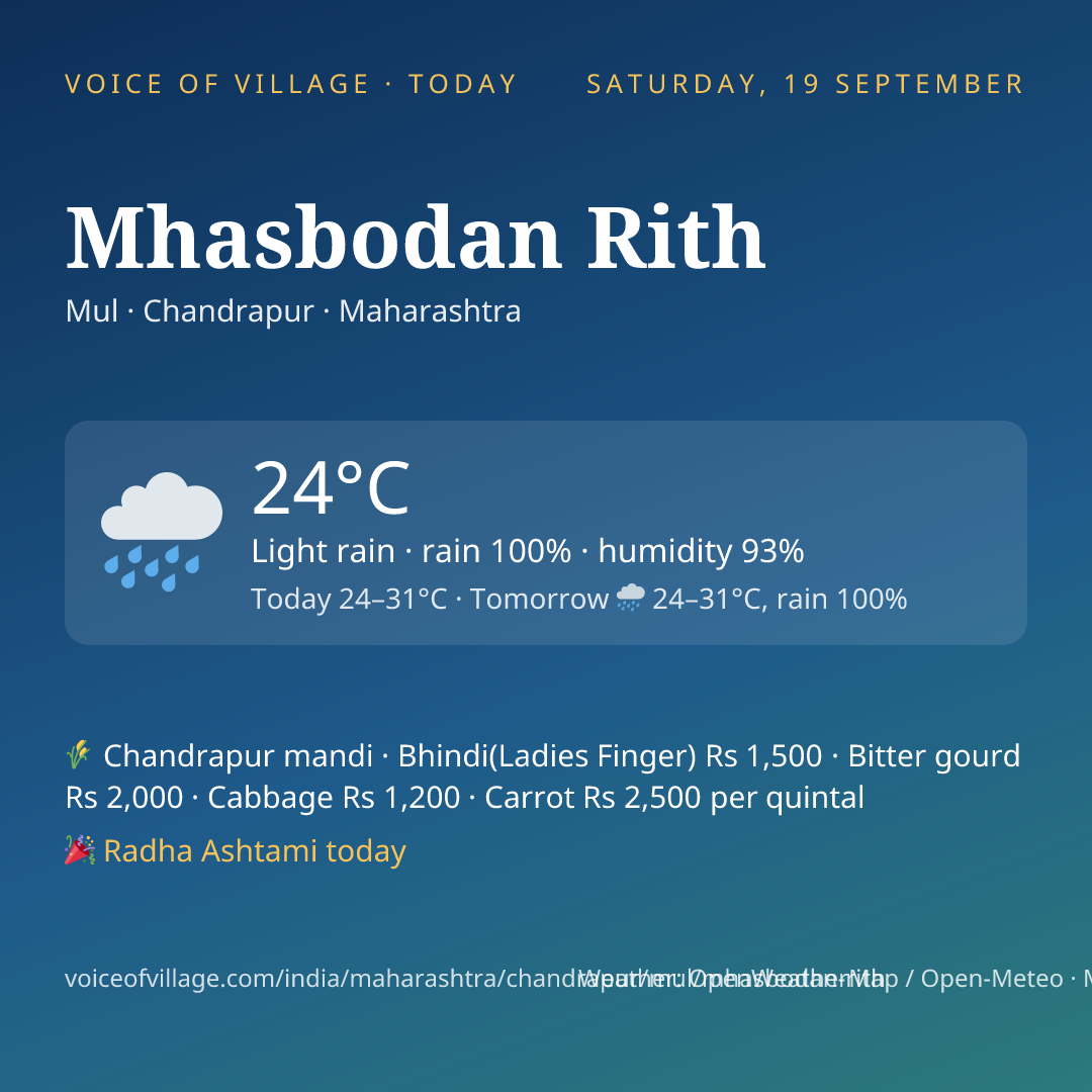 Mhasbodan Rith today