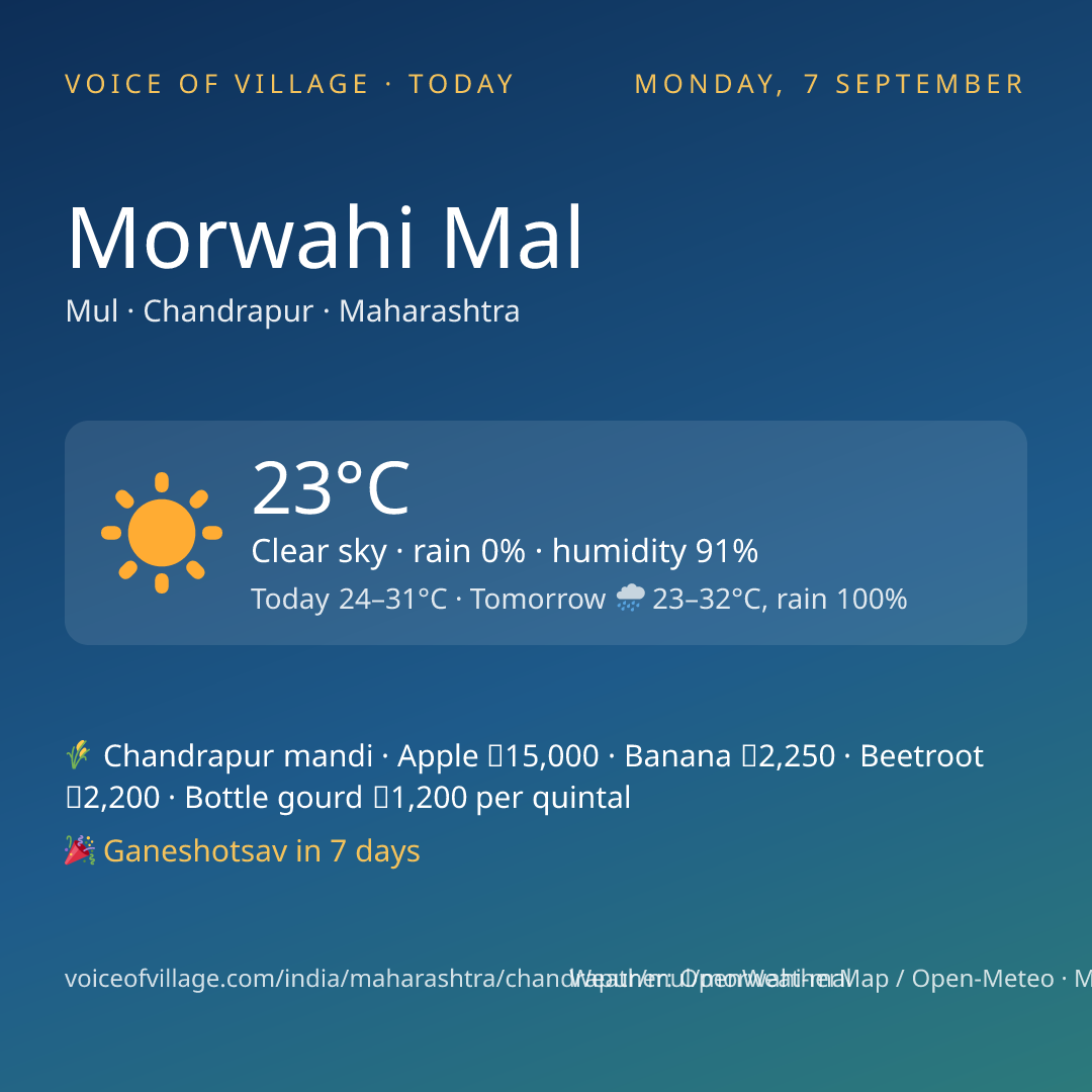 Morwahi Mal today