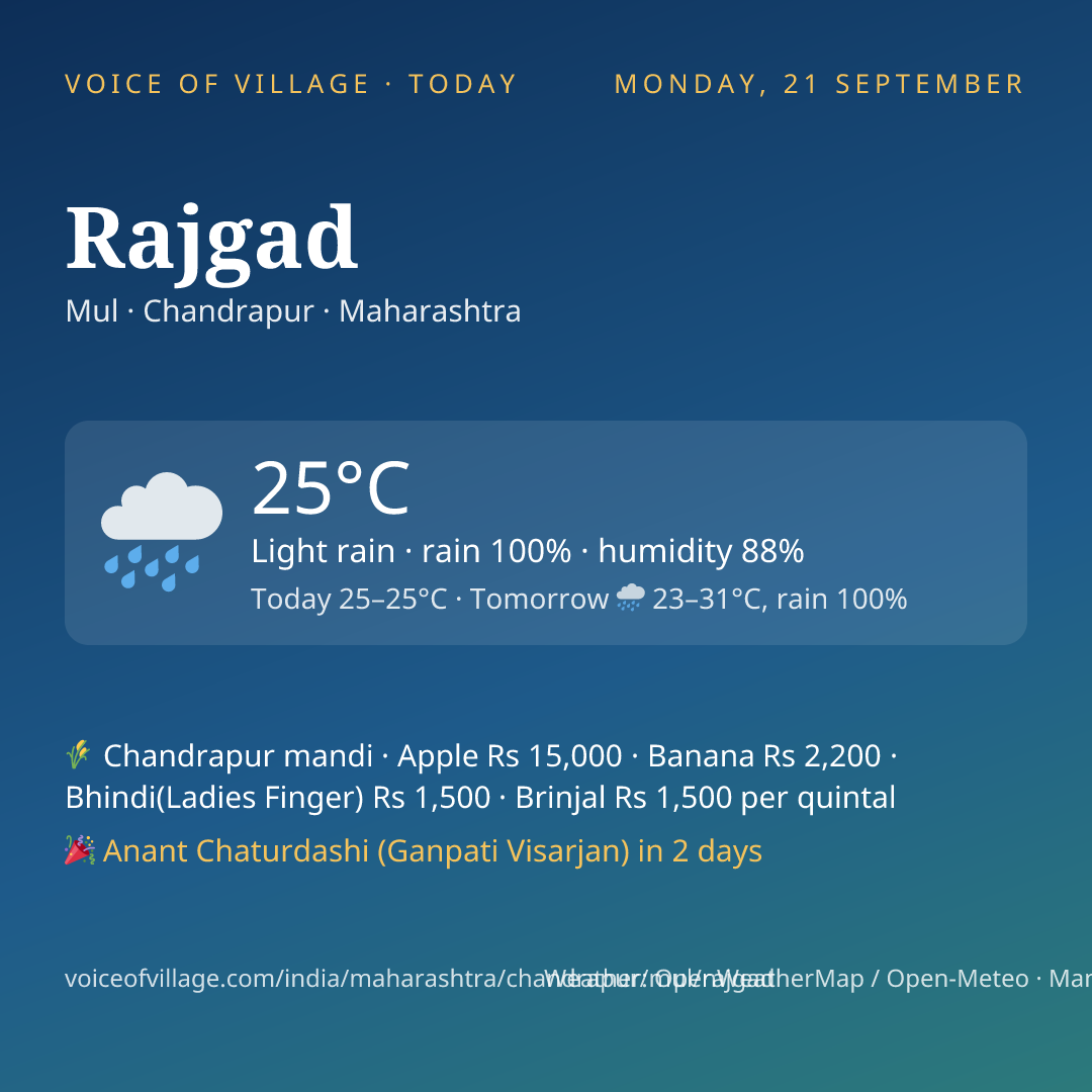 Rajgad today
