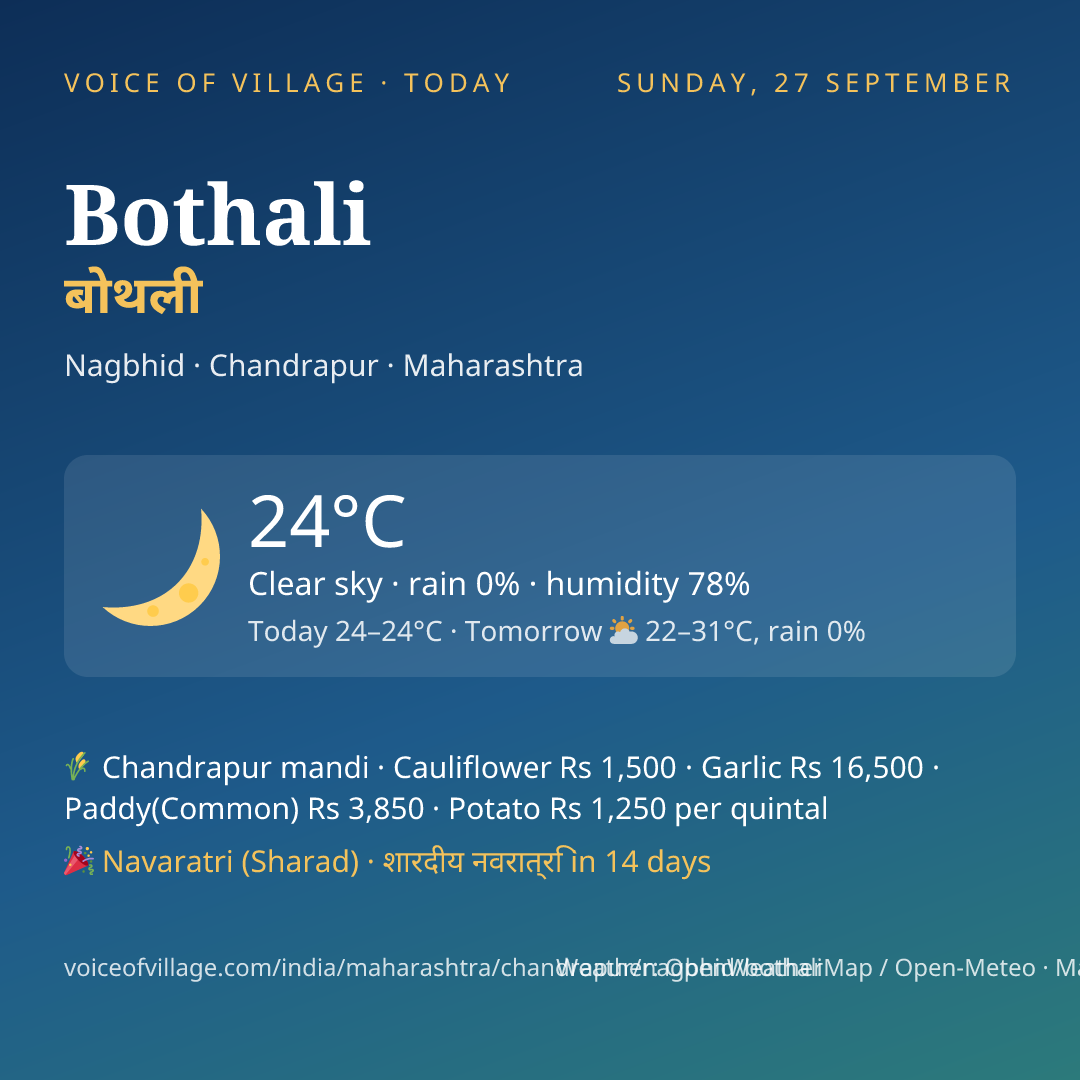 Bothali today