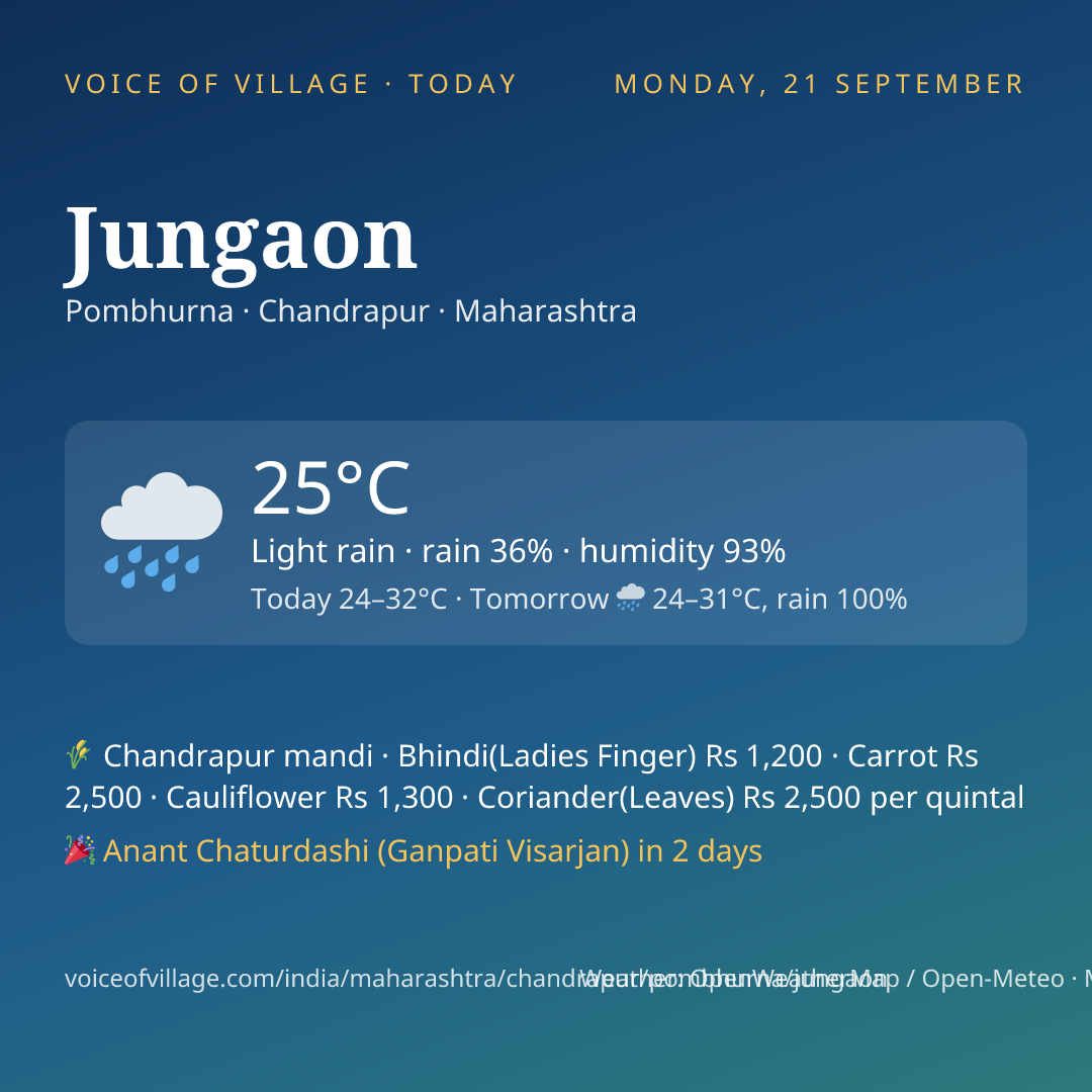 Jungaon today